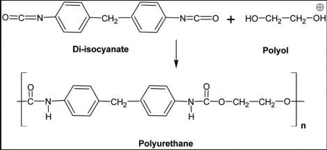 Polyurethane-2